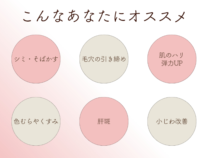 こんなあなたにオススメ