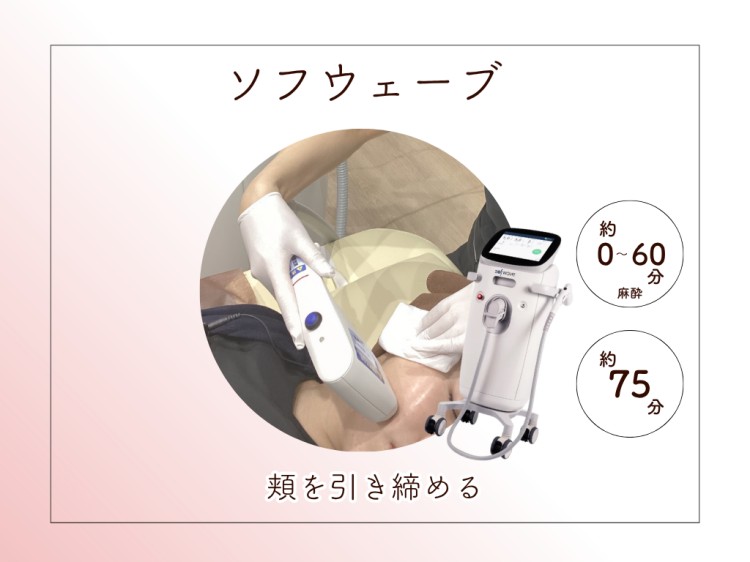 ソフウェーブ
