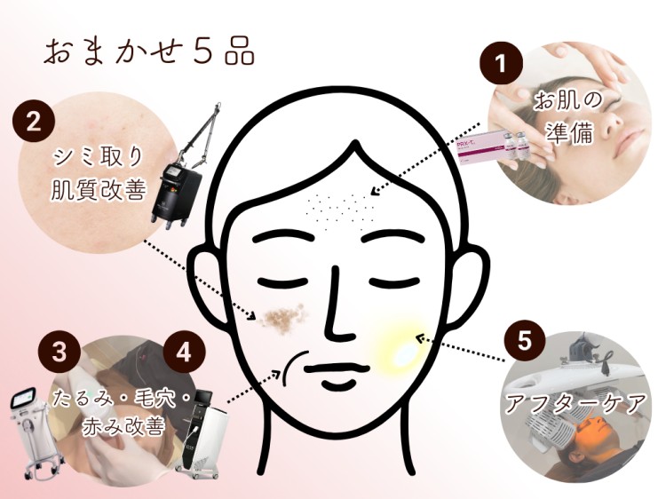 おまかせ5品