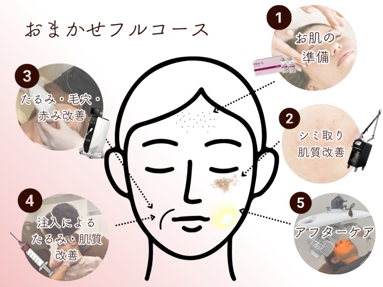 おまかせフルコース