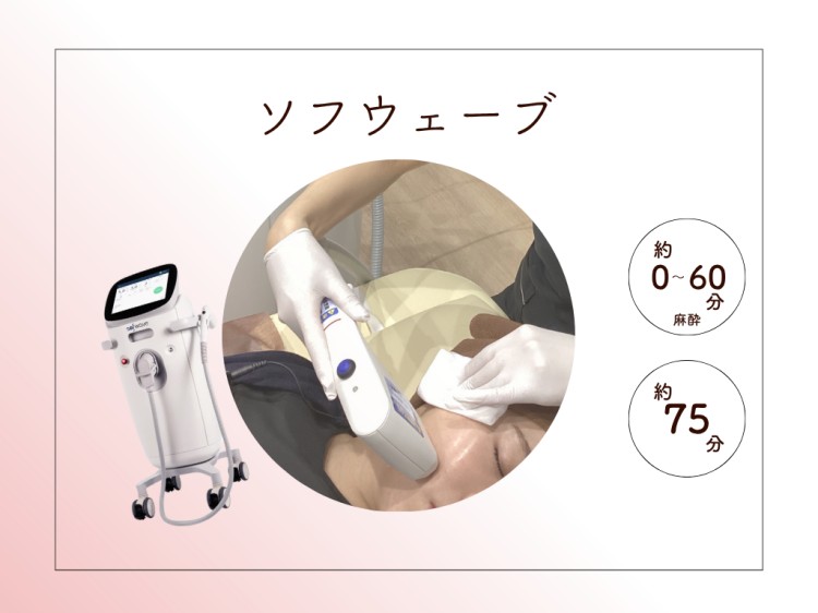 ソフウェーブ