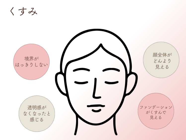 くすみ