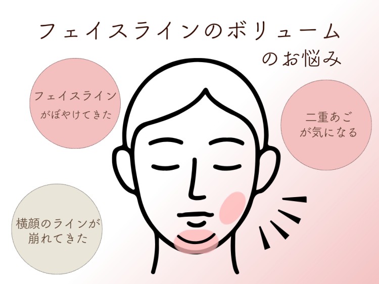 フェイスラインのボリュームのお悩み
