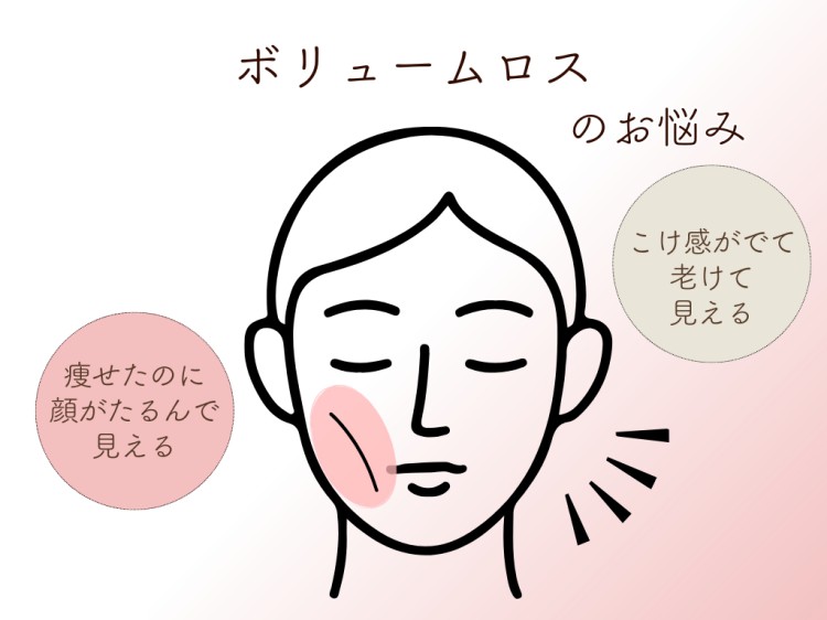 ボリュームロスのお悩み