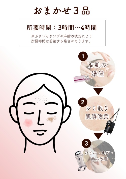 おまかせ3品　所要時間