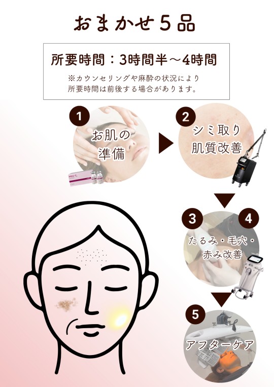おまかせ5品