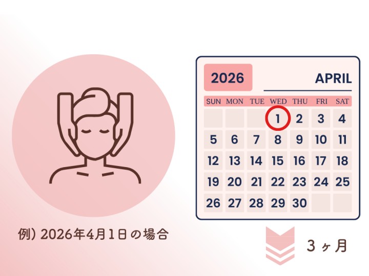 おまかせ治療施術日