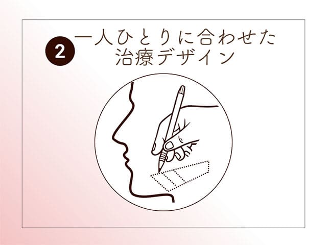 一人ひとりに合わせた治療デザイン