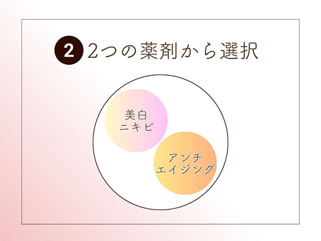 2つの薬剤から選択