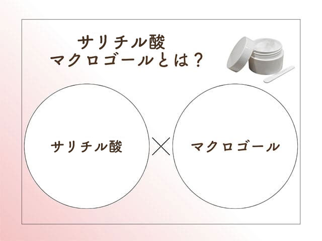 サリチル酸マクロゴールとは?