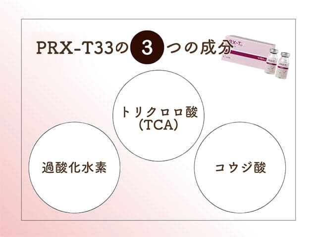 PRP-T33の3つの成分