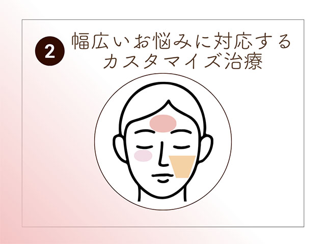 幅広いお悩みに対応するカスタマイズ治療