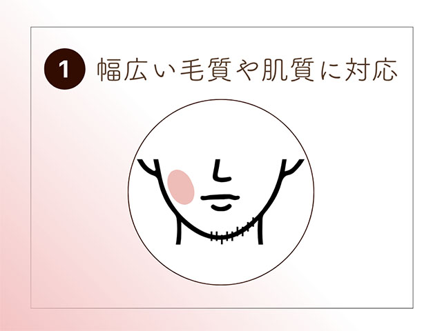 幅広い毛質肌質に対応
