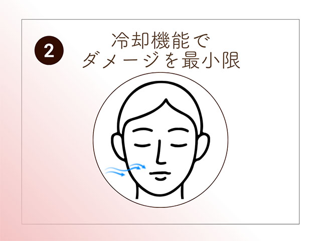冷却機能でダメージを最小限