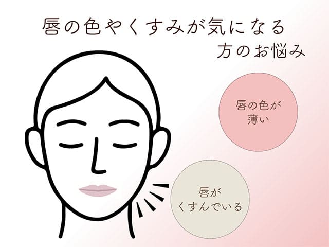 唇の色やくすみが気になる方のお悩み