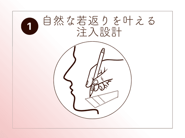 自然な若返りを叶える注入設計