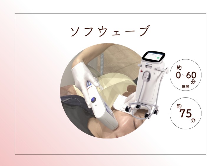 ソフウェーブ
