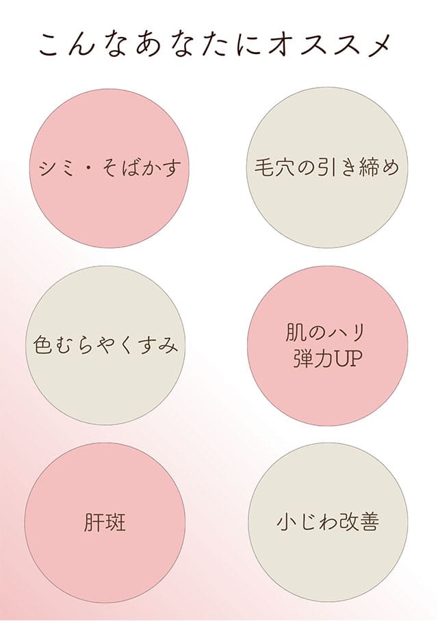 こんなあなたにオススメ
